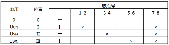 LW5-15/YH1型換相開(kāi)關(guān)觸點(diǎn)位置表