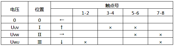 LW5-15/YH3型換相開(kāi)關(guān)觸點(diǎn)位置表