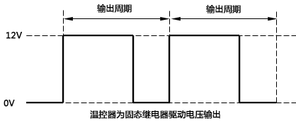 溫控器為固態(tài)繼電器驅(qū)動(dòng)電壓輸出時(shí)的工作示意圖