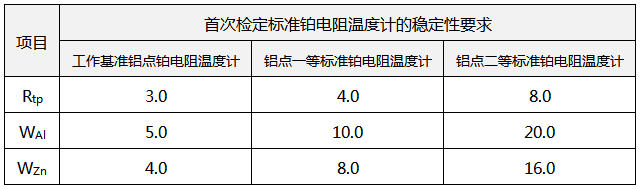 WZPB-8Z主要技術指標