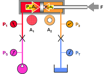 負(fù)載角度變化等非線性對應(yīng)所致壓力瞬變