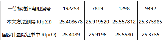 水三相點(diǎn)瓶快速凍制方法復(fù)現(xiàn)水三相點(diǎn)溫度實驗結(jié)果對比