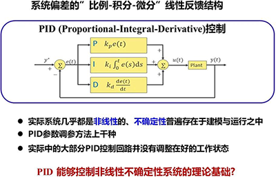 PID 控制器：系統偏差的”比例-積分-微分”線性反饋結構