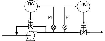多個(gè)回路之間耦合強(qiáng)的過(guò)程