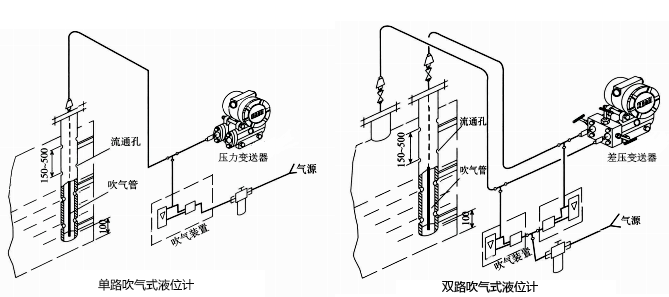 吹氣式液位計(jì)外形結(jié)構(gòu)