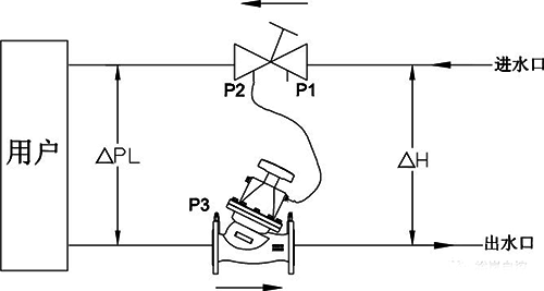 VDPC動(dòng)態(tài)壓差平衡閥的安裝示意圖