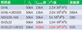 斷路器的在單獨時的限流能力以及與熱繼電器搭配情況下的限流能力