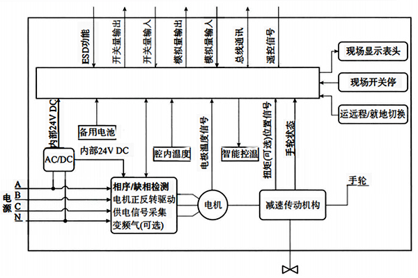 智能電動執行機構原理框圖
