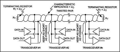 多個收發器的RS-485網絡