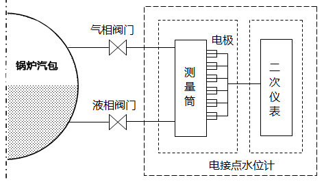 電接點水位計系統框圖