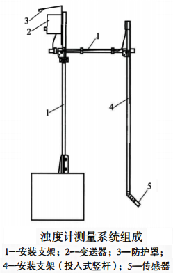 濁度計(jì)測量系統(tǒng)