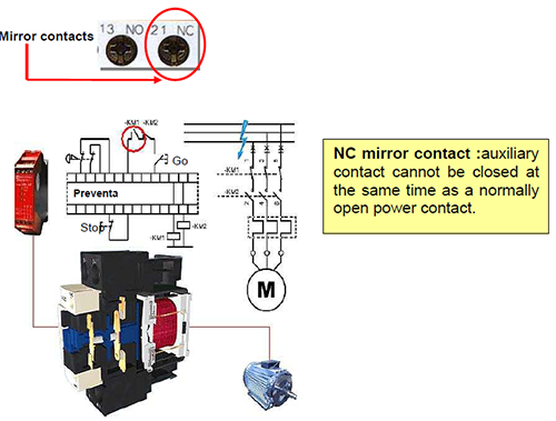 鏡像觸頭的典型應用