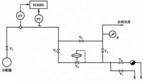 減壓與測(cè)量系統(tǒng)