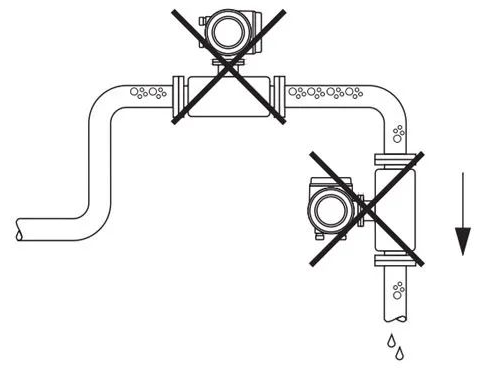 E+H科里奧利質量流量計安裝位置