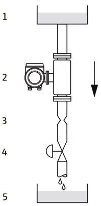 質量流量計的理想安裝位置是自下而上的豎直管道中