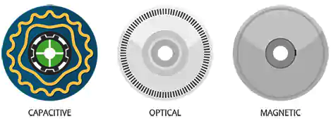 編碼器碼盤(pán)的比較
