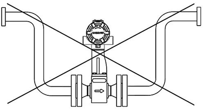 用于蒸汽測量的羅斯蒙特渦街流量計(jì)安裝