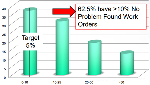 未發(fā)現(xiàn)問(wèn)題