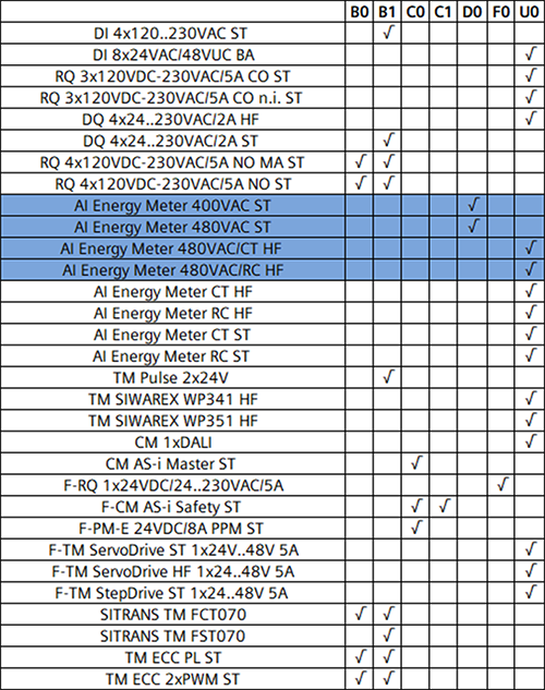 除A0、A1基座以外的其他基座與目前已有模塊的搭配組合