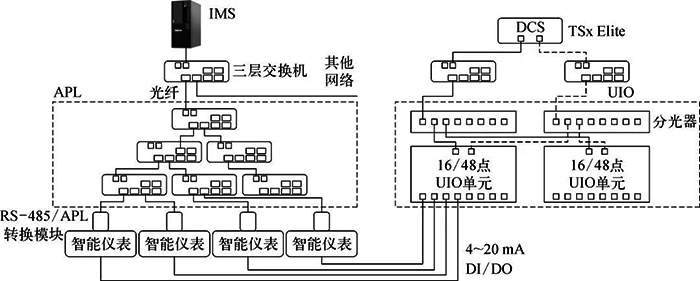 管控分離的APL系統架構示意