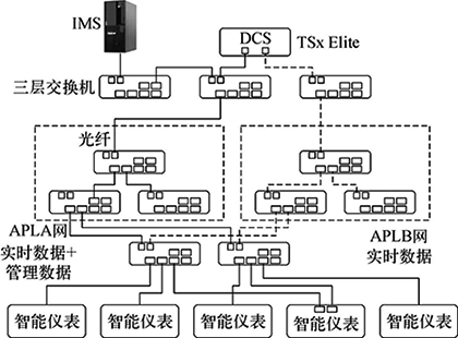 管控一體化的APL系統架構示意