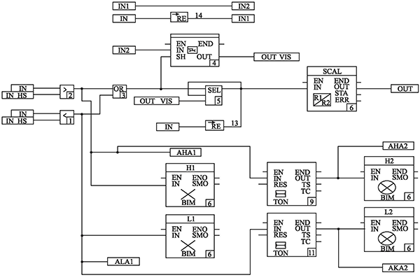 輸入信號品質判定程式