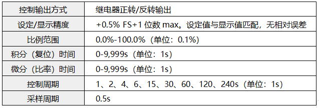 閥位控制調節器特殊技術參數