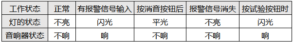 一般事故閃光報瞥系統工作狀態表一般事故閃光報瞥系統工作狀態表