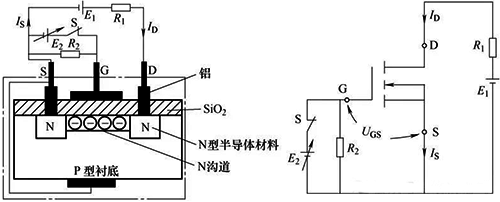 功率型場效應管工作原理