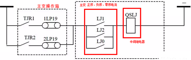 主變失靈回路圖(主變保護(hù)動作直接三跳)