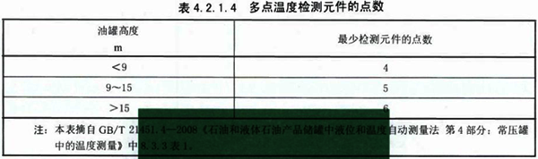 多點(diǎn)溫度檢測(cè)元件的點(diǎn)數(shù)