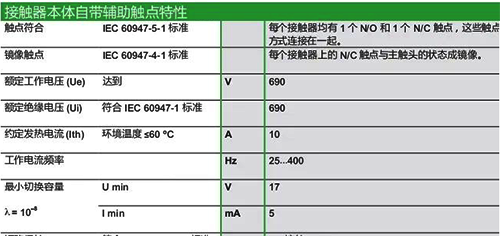 接觸器本體自帶輔助觸點特性