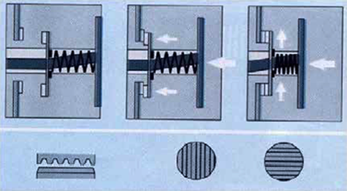 特殊的導槽設計