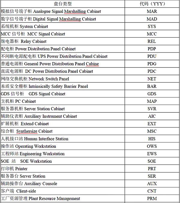 機柜類型及盤臺類型