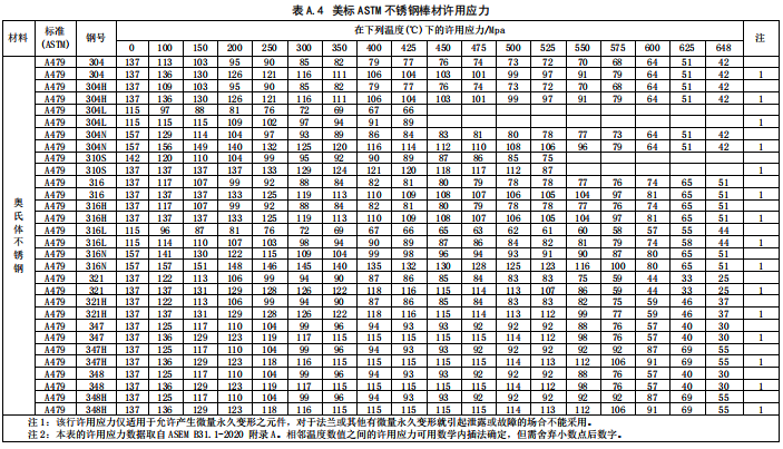 美標ASTM不銹鋼棒材許用應力