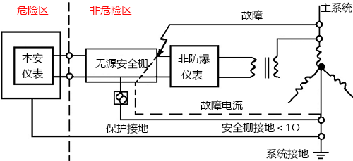 無源安全柵接地示意圖