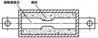 熔斷器熔芯內填充細沙進行滅弧