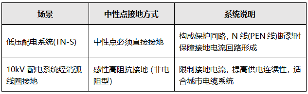 兩個(gè)常見變壓器接地場景對比