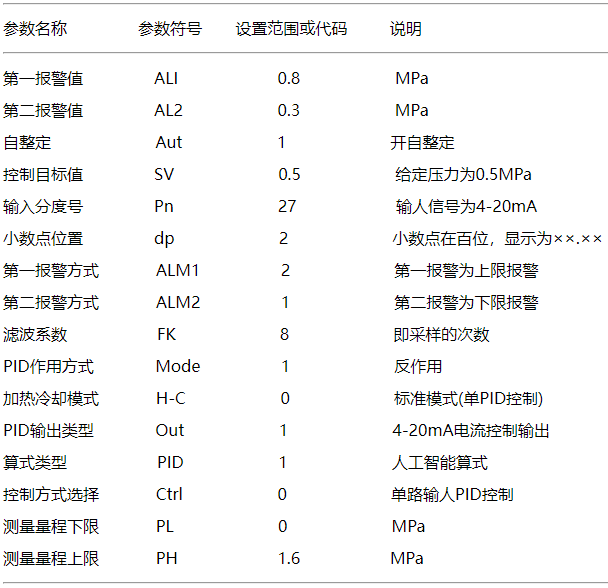 恒壓供水控制系統YR-GAD系列PID調節器參數設置