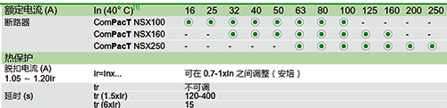 NSX斷路器熱磁脫扣器額定電流