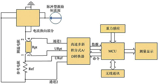 精密數字溫度計電測硬件電路結構圖