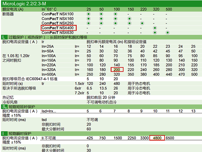 NSX400-Mic2.2M 300的整定保護(hù)