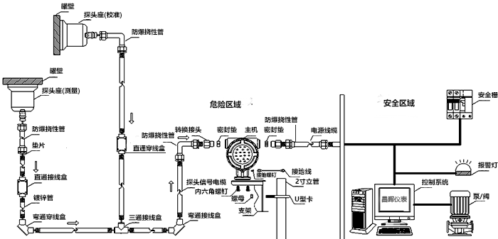 外貼式超聲波液位計(jì)選型安裝管線