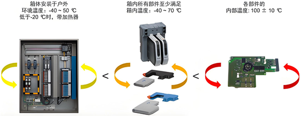 艾默生電子布線使用溫度條件