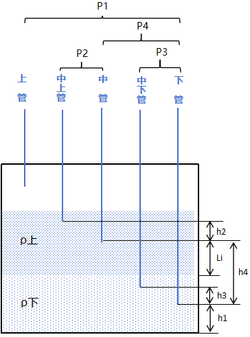 兩項貯槽密度待定示意